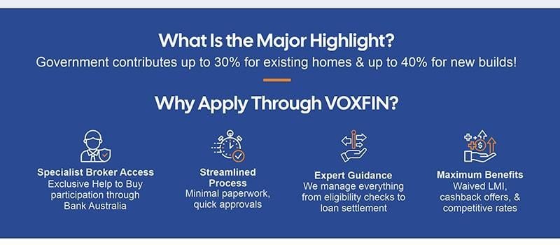 How VOXFIN Helps You What Is the Major Highlight