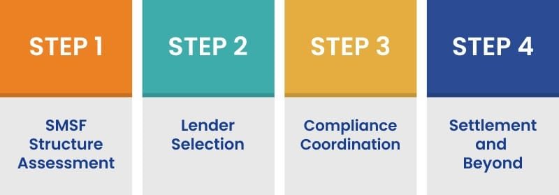 SMSF Property Investment Success Story Residential investment property purchased through SMSF property loan in Victoria